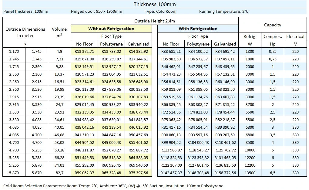 100mm Thickness Pricing Graph