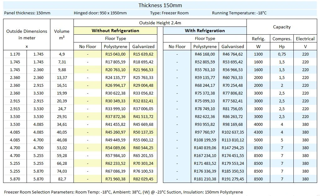 cold and freezer room prices