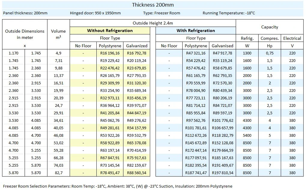 200mm Thickness Pricing Graph