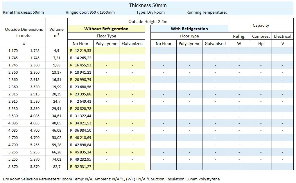 50mm Thickness Pricing Graph