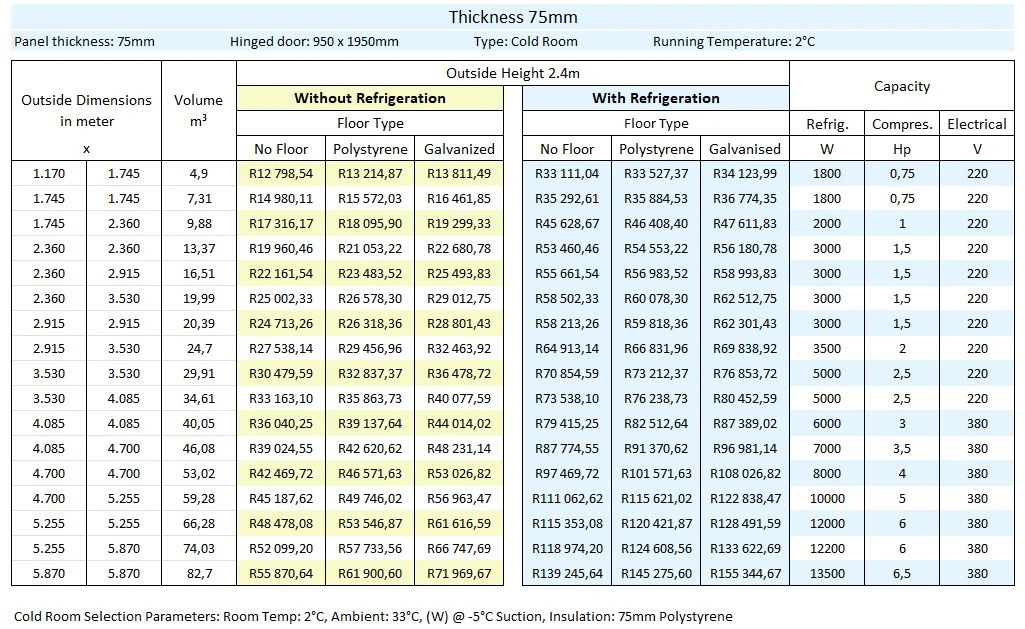 75mm Thickness Pricing Graph