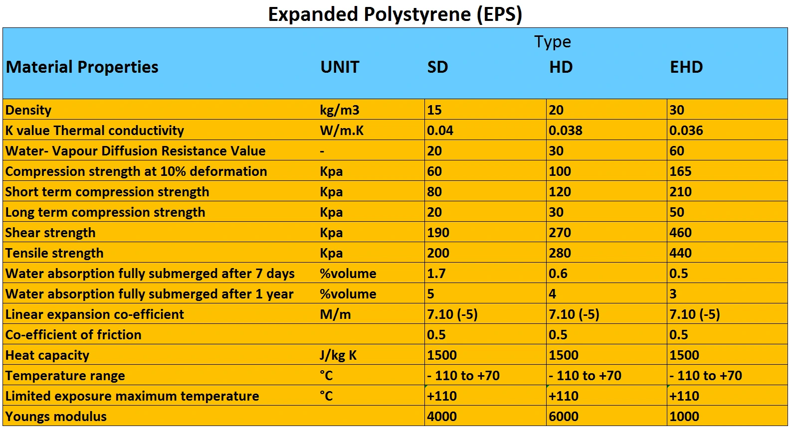 Expanded Polystyrene Material Properties